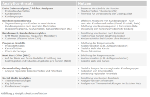 Customer Insights Assessment_AnalyticsAnsaetzeNutzen