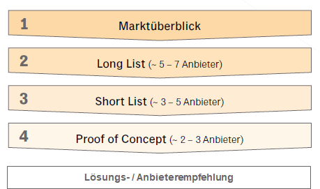 Toolauswahlprozess Vorgehensweise