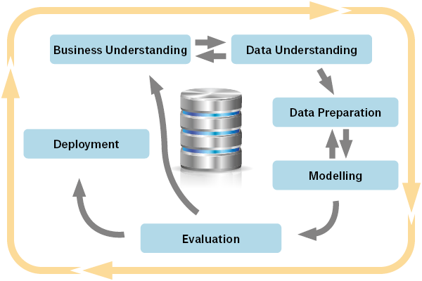 data-mining-crisp-dm