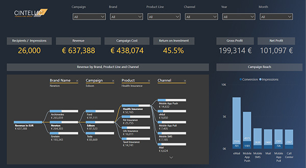 reporting-dashboard