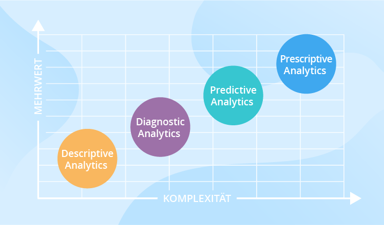 4_Methoden_der_Datenanalyse_scnsoft.de