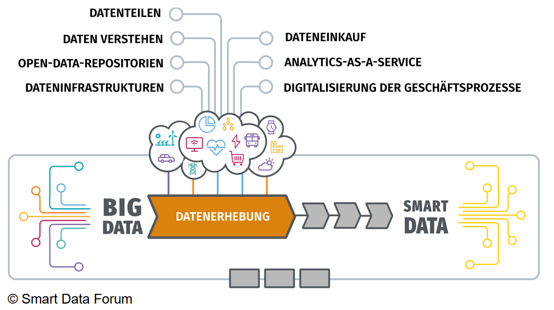 BigData_SmartData