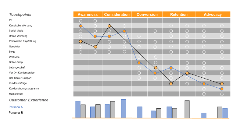 Customer Journey Mapping