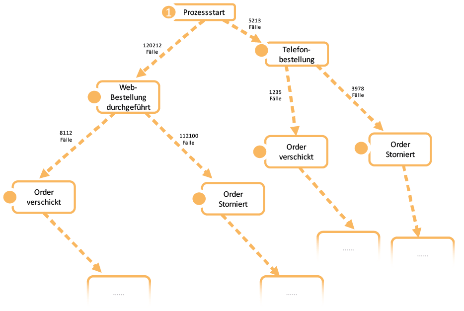 Process Mining Explorer