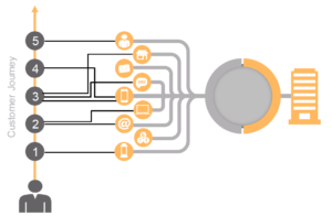 OmnichannelMarketing_Customer Journey2