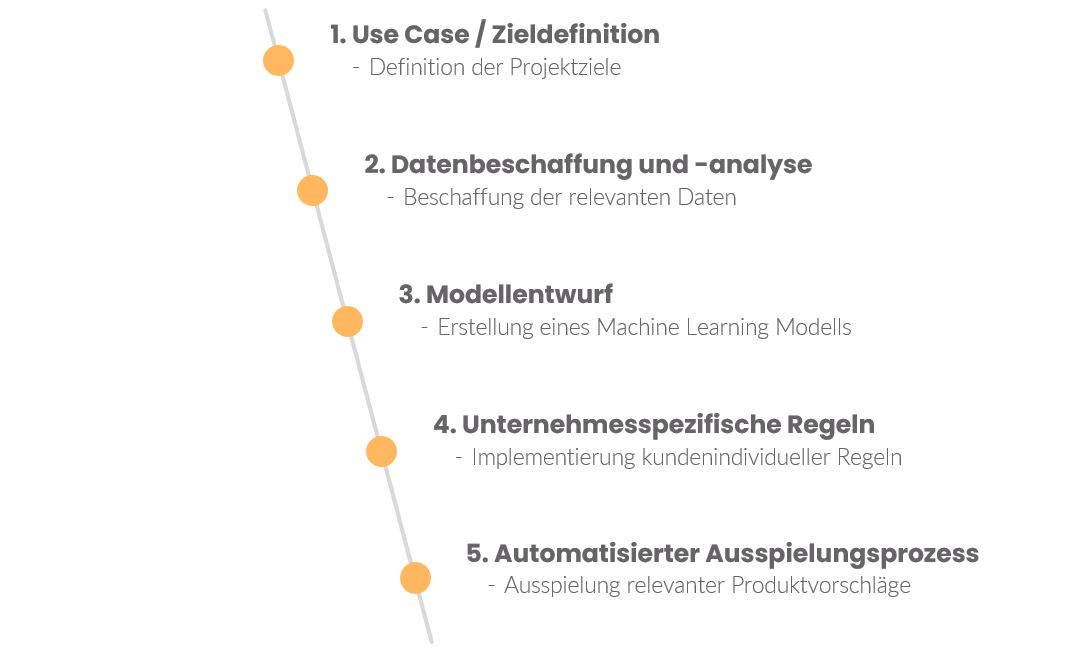 NBO_Beratungsbausteine_CINTELLIC