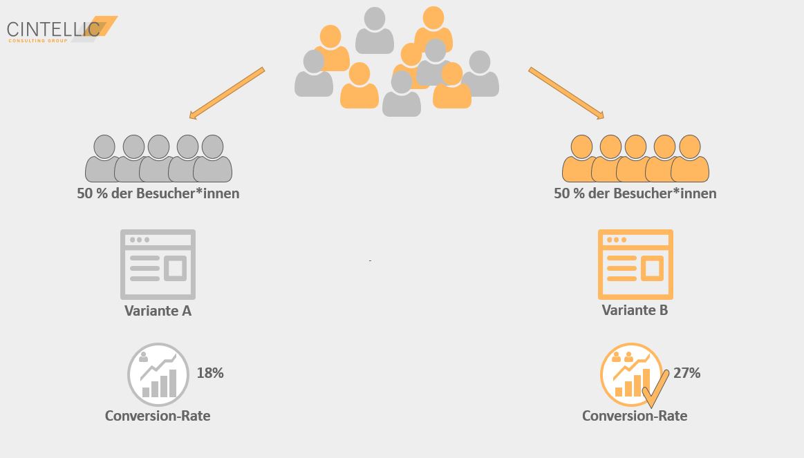 AB-Testing_CINTELLIC