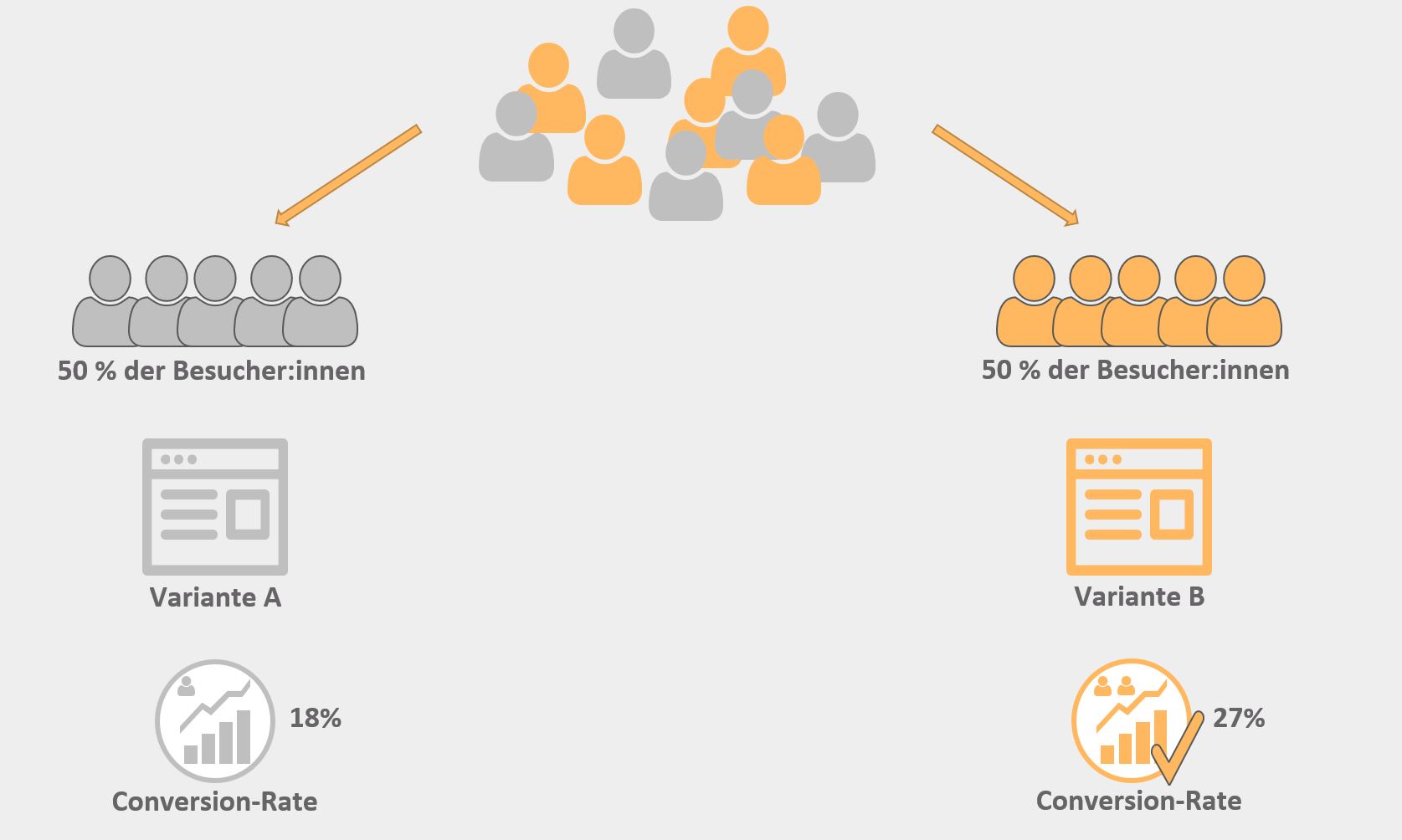 AB-Testing_Wiki