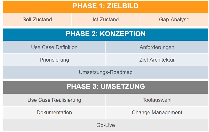 CX Feedbacksystem_CINTELLIC-Beratungsvorgehen