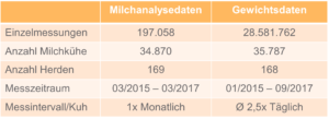 Data Science Projekte erfolgreich durchführen_3