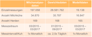 Data Science Projekte erfolgreich durchführen_4