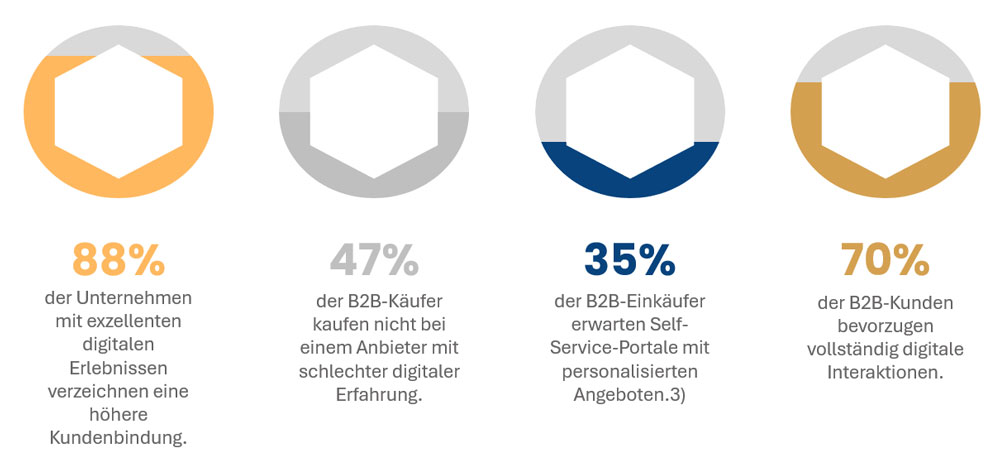 CINTELLIC-Consulting-Branchen-B2B-Industrie-Herausforderungen